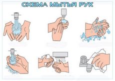 Гигиена рук: мытье рук и как правильно это делать