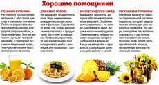 Продукты афродизиаки: белковые продукты, фрукты, овощи, травы и специи афродизиаки